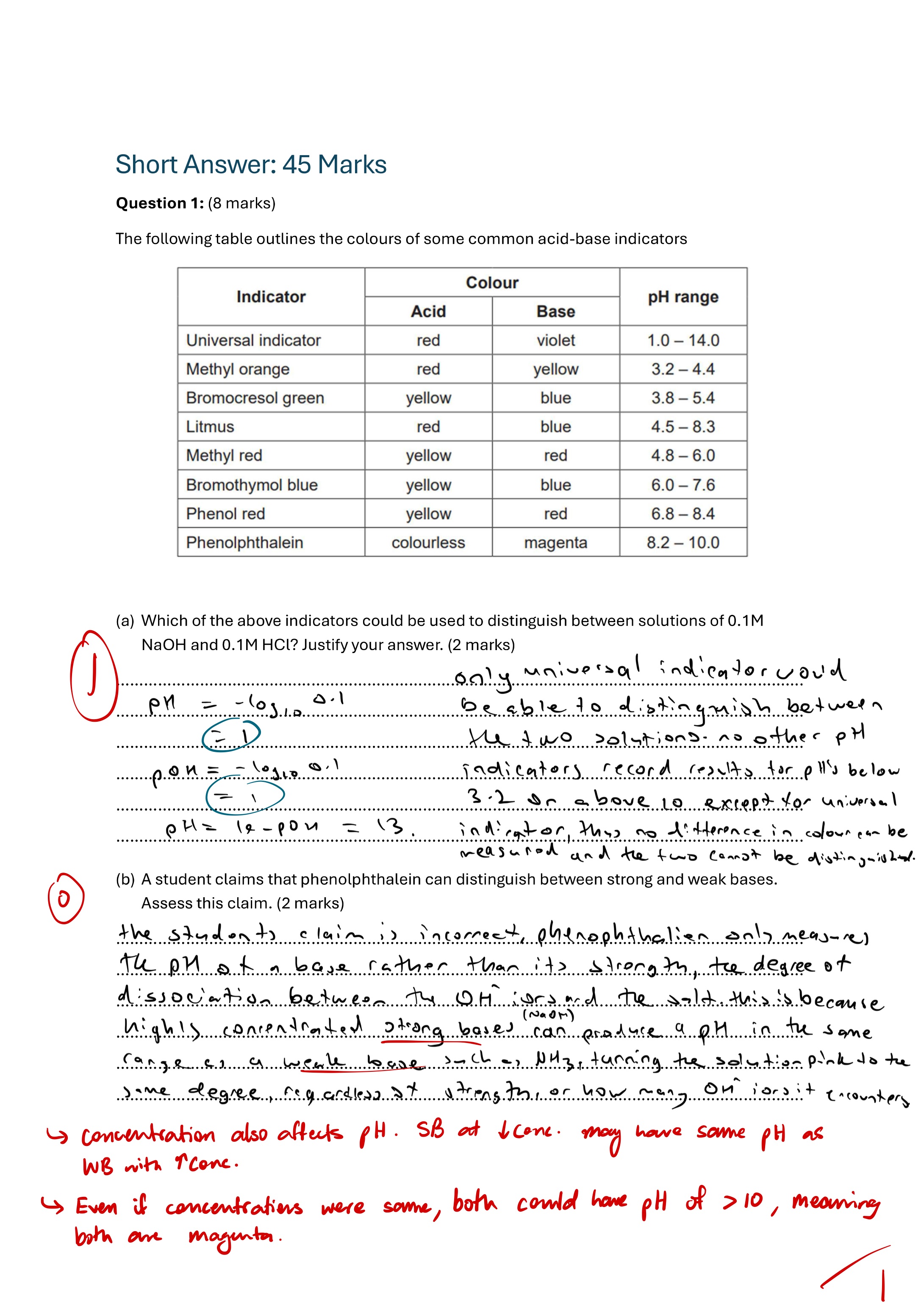 Example of a Year 12 HSC Chemistry paper marked by hand with feedback